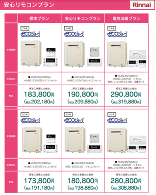 島忠のリフォーム値段まとめ「他社より安い？」リフォーム別の相場を解説！